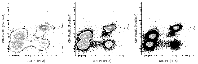 contour start plot