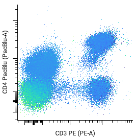 dot plot example