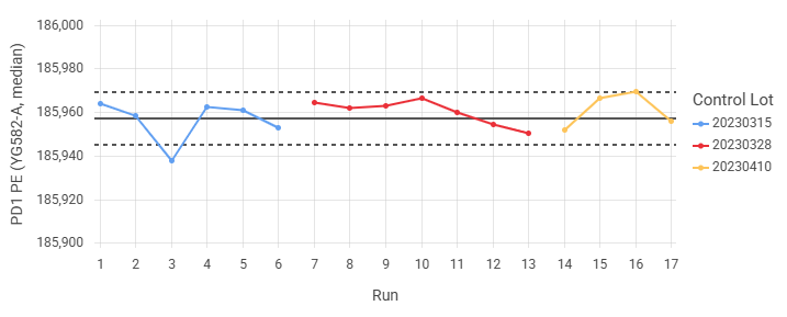 threshold lines example