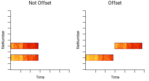 example of concatenated files with and without offsetting time