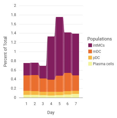 stacked bar graph example