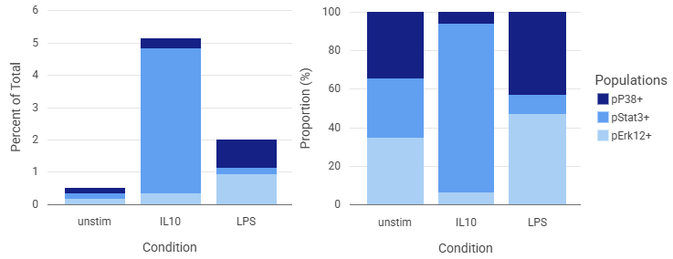 stacked bar graph example
